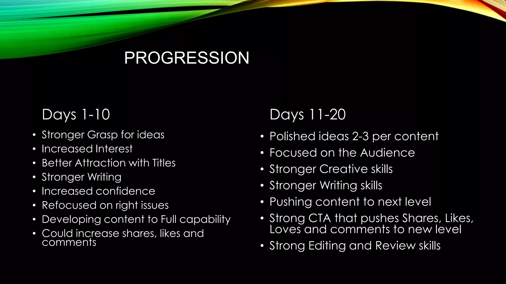 PROGRESSION
Days 1-10
•
•
•
•
•
•
•
•

Stronger Grasp for ideas
Increased Interest
Better Attraction with Titles
Stronger Writing
Increased confidence
Refocused on right issues
Developing content to Full capability
Could increase shares, likes and
comments

Days 11-20
Polished ideas 2-3 per content
Focused on the Audience
Stronger Creative skills
Stronger Writing skills
Pushing content to next level
Strong CTA that pushes Shares, Likes,
Loves and comments to new level
• Strong Editing and Review skills
•
•
•
•
•
•

 