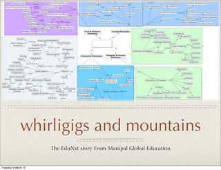 whirligigs and mountains
                     The EduNxt story From Manipal Global Education


Tuesday 6 March 12
 