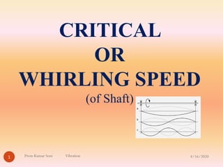 CRITICAL
OR
WHIRLING SPEED
(of Shaft)
4/16/20201 Prem Kumar Soni Vibration
 