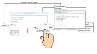 Customer
Social Media
Social Media
Scanner
 
