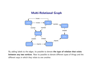 Numerous Graph Types

                                            vertex-labeled
                                         ...