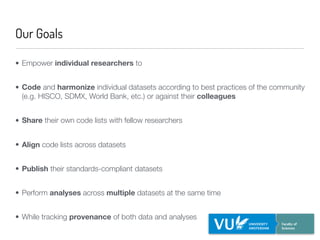 An Ecosystem for Linked Humanities Data
