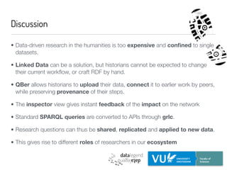 An Ecosystem for Linked Humanities Data