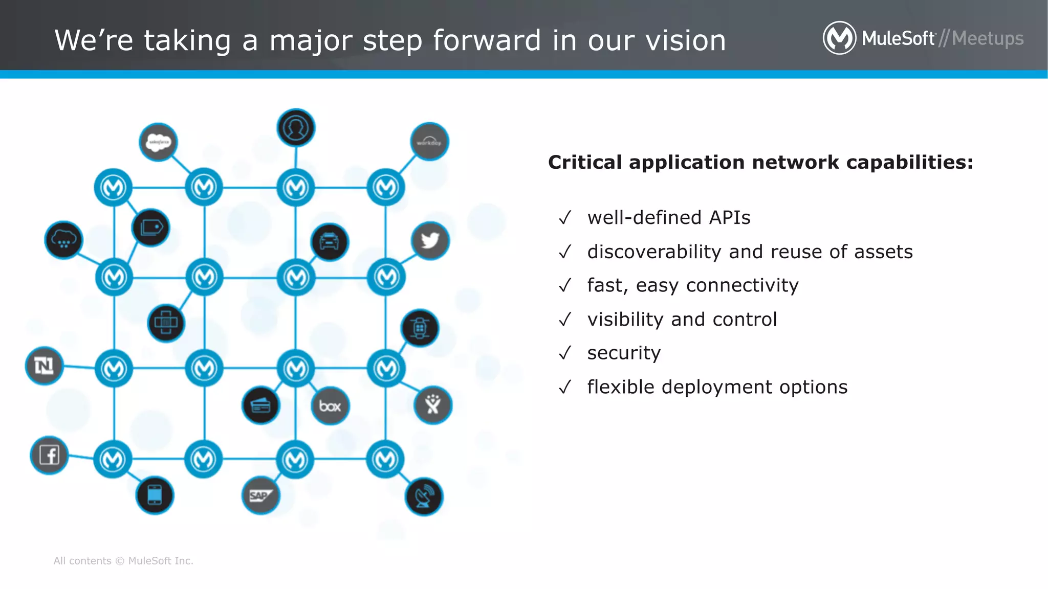All contents © MuleSoft Inc.
We’re taking a major step forward in our vision
Critical application network capabilities:
✓ well-defined APIs
✓ discoverability and reuse of assets
✓ fast, easy connectivity
✓ visibility and control
✓ security
✓ flexible deployment options
 