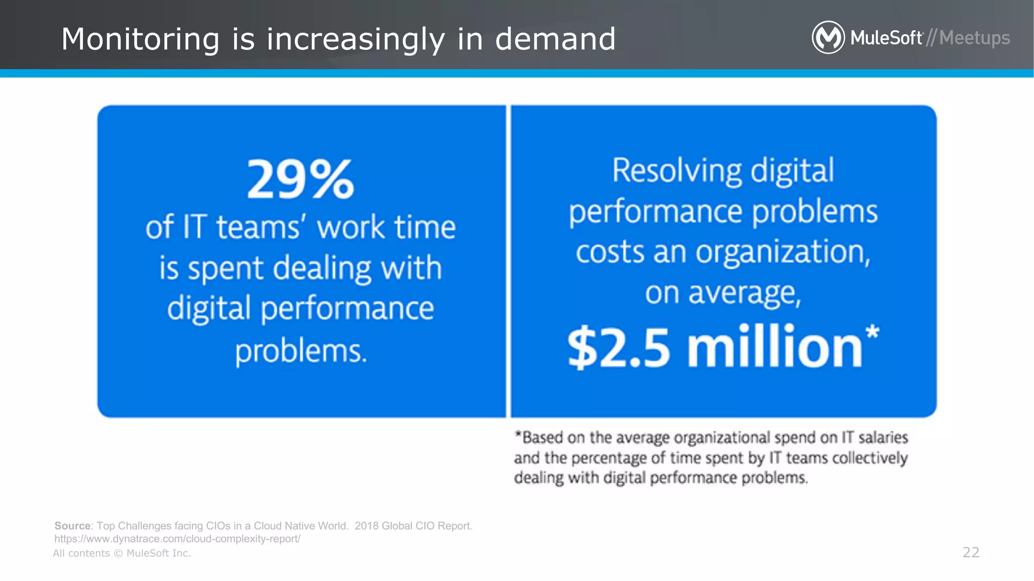 All contents © MuleSoft Inc.
Source: Top Challenges facing CIOs in a Cloud Native World. 2018 Global CIO Report.
https://www.dynatrace.com/cloud-complexity-report/
Monitoring is increasingly in demand
22
 