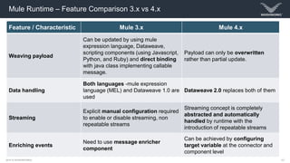 10 things to consider when planning your Mule 4 migration | PDF