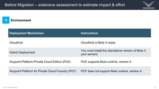 10 things to consider when planning your Mule 4 migration | PDF