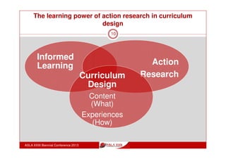 The learning power of action research in curriculum
design
ASLA XXIII Biennial Conference 2013
10
THINK – PAIR – SHARE
Where does information literacy education
happen at your school? By whom?
What are your information literacy
pedagogies?
 