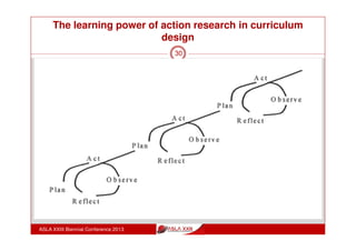 The learning power of action research in curriculum
design
ASLA XXIII Biennial Conference 2013
30
“I think the power of it is that it’s over a period of time and
that it’s ongoing. Because you’re reporting back to a
group and because it’s reasonably regular, I think you feel
empowered to go off, give it a whirl, and report back; and
there’s also a level of responsibility.”
(Whisken, 2010)
 