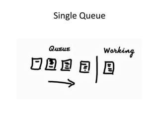 Single	
  Queue	
  
 