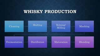 WHISKY PRODUCTION
 