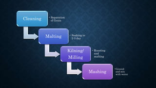 Cleaning • Separation
of Grain
Malting • Soaking to
2-3 day
Kilning/
Milling
• Roasting
and
malting
Mashing
•Ground
and mix
with water
 