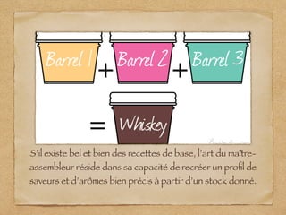 S’il existe bel et bien des recettes de base, l’art du maître-
assembleur réside dans sa capacité de recréer un proﬁl de
saveurs et d’arômes bien précis à partir d’un stock donné.
 