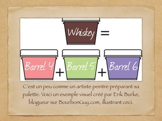 C’est un peu comme un artiste peintre préparant sa
palette. Voici un exemple visuel créé par Erik Burke,
blogueur sur BourbonGuy.com, illustrant ceci.
 