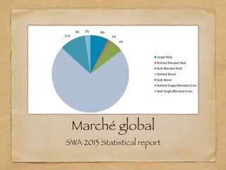 Marché global
SWA 2013 Statistical report
 