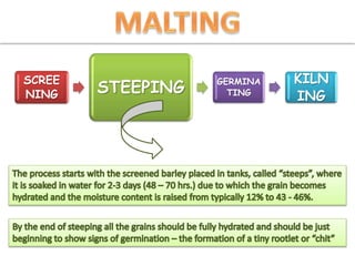 SCREE
NING STEEPING GERMINA
TING
KILN
ING
 
