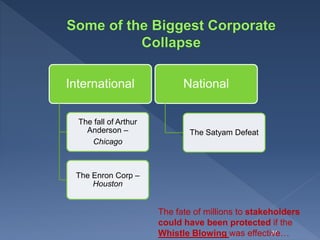 24
International
The fall of Arthur
Anderson –
Chicago
The Enron Corp –
Houston
National
The Satyam Defeat
The fate of millions to stakeholders
could have been protected if the
Whistle Blowing was effective…
 