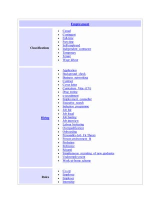 Employment
Classifications
 Casual
 Contingent
 Full-time
 Part-time
 Self-employed
 Independent contractor
 Temporary
 Tenure
 Wage labour
Hiring
 Application
 Background check
 Business networking
 Contract
 Cover letter
 Curriculum Vitæ (CV)
 Drug testing
 e-recruitment
 Employment counsellor
 Executive search
 Induction programme
 Job fair
 Job fraud
 Job hunting
 Job interview
 Labour brokering
 Overqualification
 Onboarding
 Personality-Job Fit Theory
 Person-environment fit
 Probation
 Reference
 Résumé
 Simultaneous recruiting of new graduates
 Underemployment
 Work-at-home scheme
Roles
 Co-op
 Employee
 Employer
 Internship
 