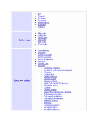  Job
 Numerary
 Permanent
 Permatemp
 Supernumerary
 Supervisor
 Volunteer
Worker class
 Blue-collar
 Gold-collar
 Green-collar
 Grey-collar
 Pink-collar
 White-collar
Career and training
 Apprenticeship
 Avocation
 Career assessment
 Career counseling
 Career development
 Coaching
 Creative class
 Education
o Continuing education
o Continuing professional development
o E-learning
o Employability
o Further education
o Graduate school
o Induction training
o Initial Professional Development
o Knowledge worker
o Licensure
o Lifelong learning
o Practice-based professional learning
o Professional association
o Professional certification
o Professional development
o Reflective practice
o Retraining
o Vocational education
o Vocational school
o Vocational university
 