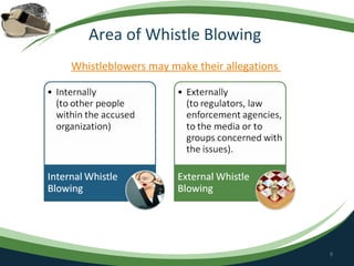Area of Whistle Blowing
Whistleblowers may make their allegations




                                            9
 