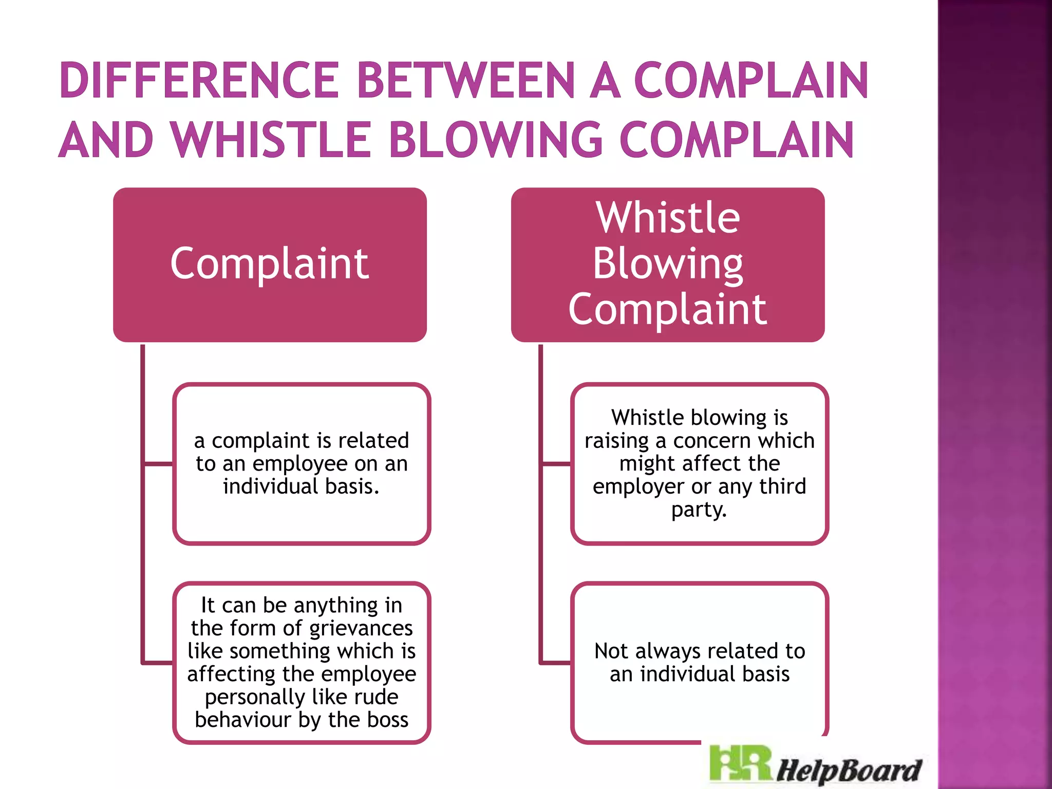 Whistle Blowing Policy | PPTX