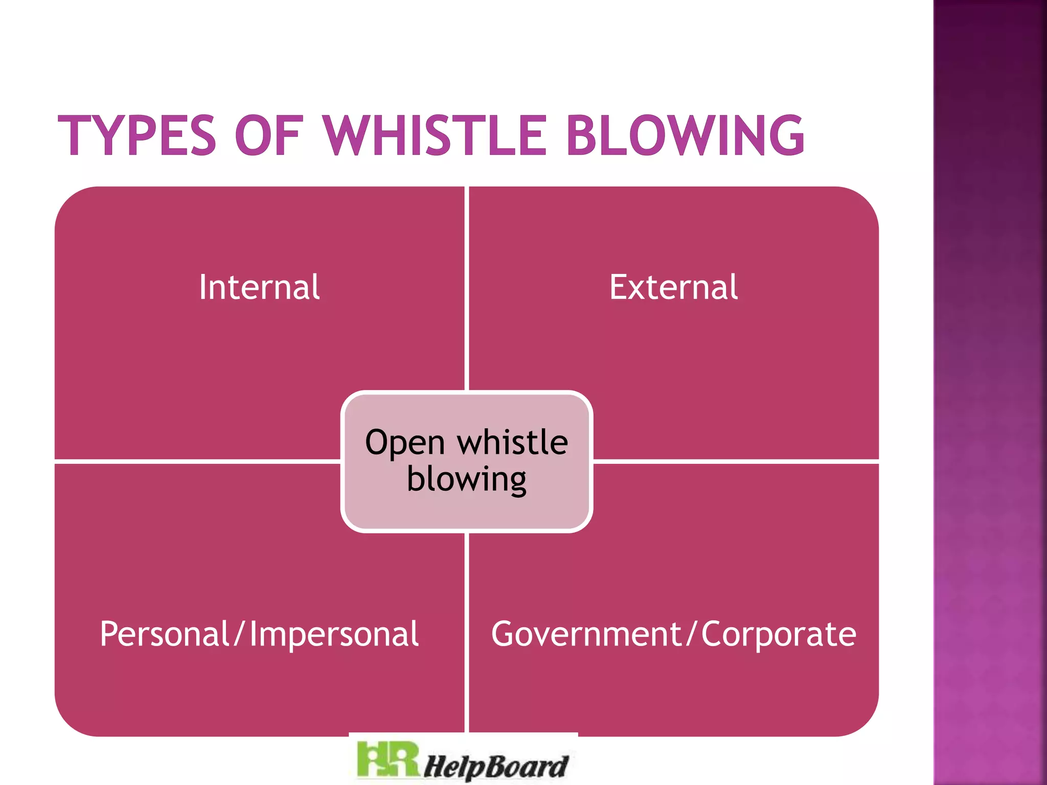 Whistle Blowing Policy | PPTX