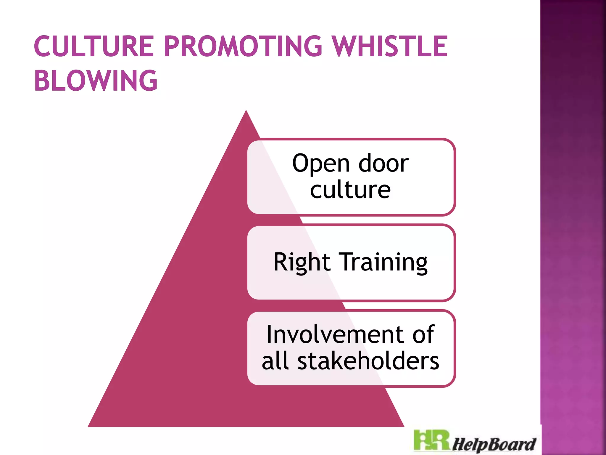 Whistle Blowing Policy | PPTX