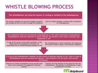 Whistle Blowing Policy | PPTX