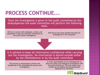 Whistle Blowing Policy | PPTX