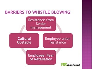 Whistle Blowing Policy | PPTX