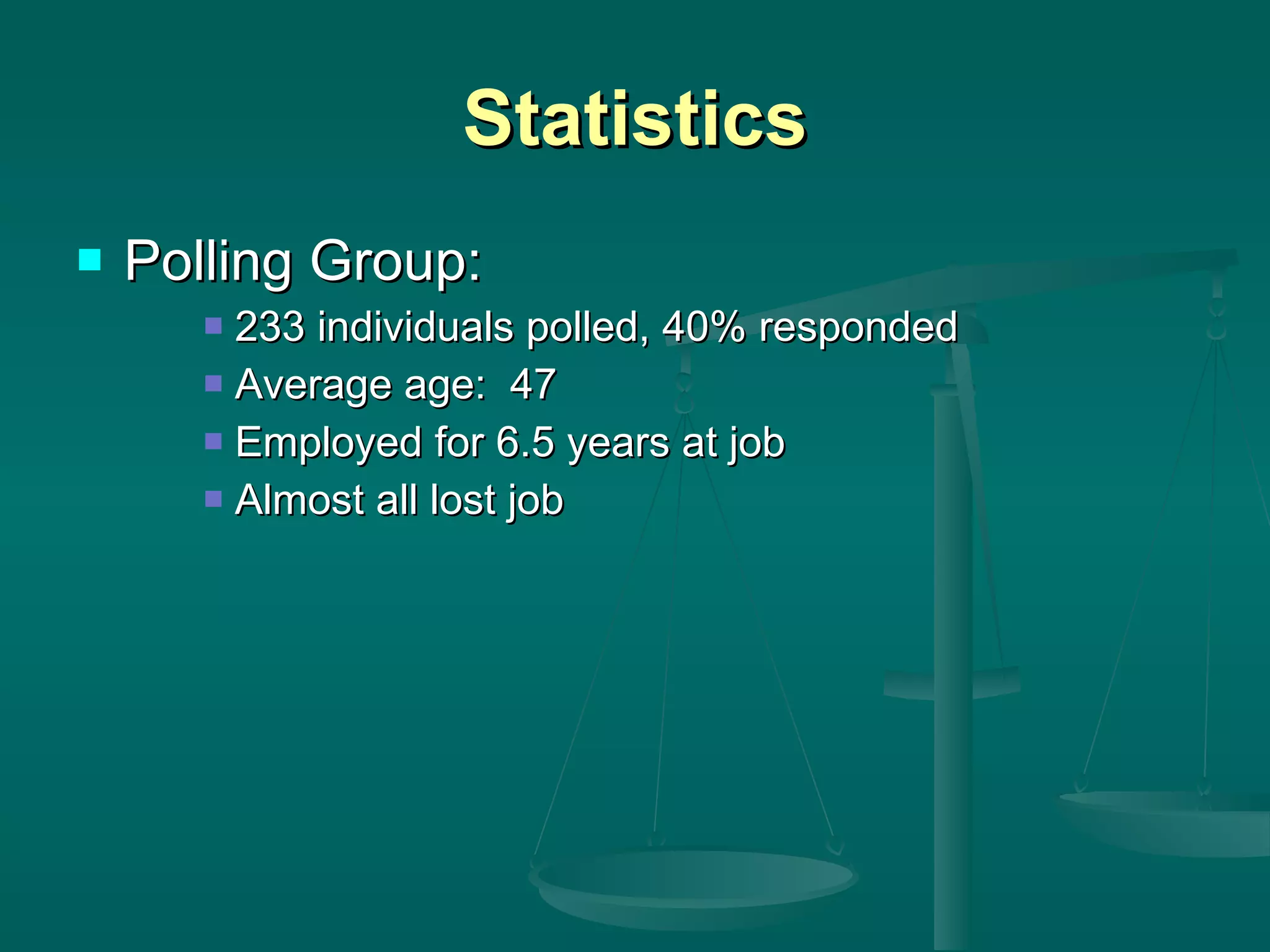 Statistics Polling Group: 233 individuals polled, 40% responded Average age:  47 Employed for 6.5 years at job Almost all lost job 