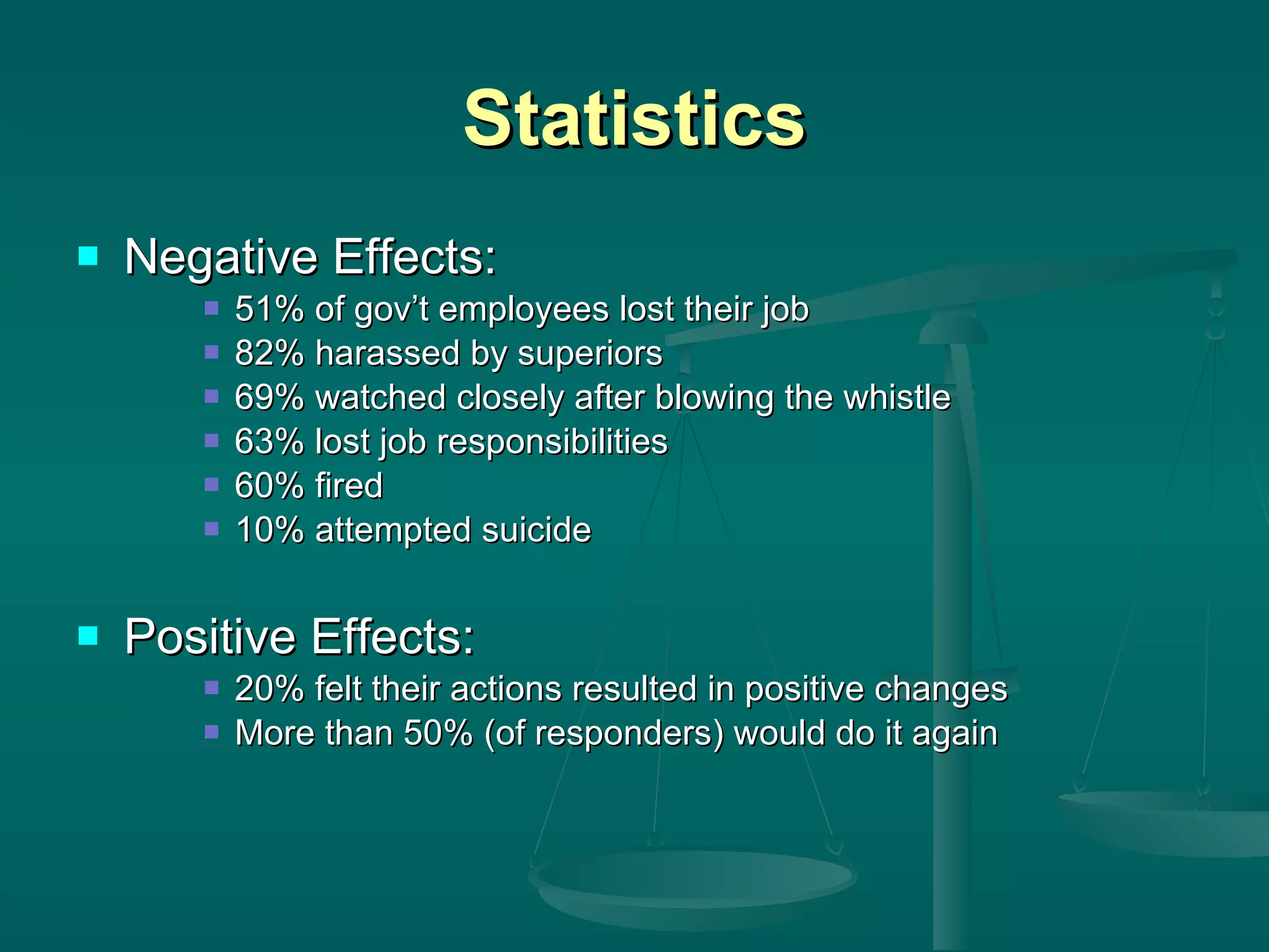 Statistics Negative Effects: 51% of gov’t employees lost their job 82% harassed by superiors 69% watched closely after blowing the whistle 63% lost job responsibilities 60% fired 10% attempted suicide Positive Effects: 20% felt their actions resulted in positive changes More than 50% (of responders) would do it again 