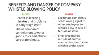 1. Benefit in learning
mistakes and problems
in early stage itself.
2. Shows companies
commitment towards
good ethics and ethical
corporate climate.
1. Legitimate complaints
sends wrong signal to
other employees to
whistle blow in case of
tension or strike.
2. Employee may go
outside of normal
communication channel
which is undesirable.
BENEFITS AND DANGER OF COMPANY
WHISTLE BLOWING POLICY
Benefits Dangers
 