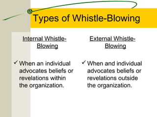 Whistleblowing | PPT