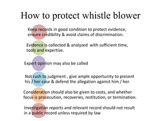 Whistle blowing | PPT
