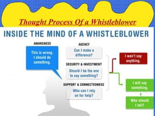 Whistle blowing , whistle blowers and acts | PPT