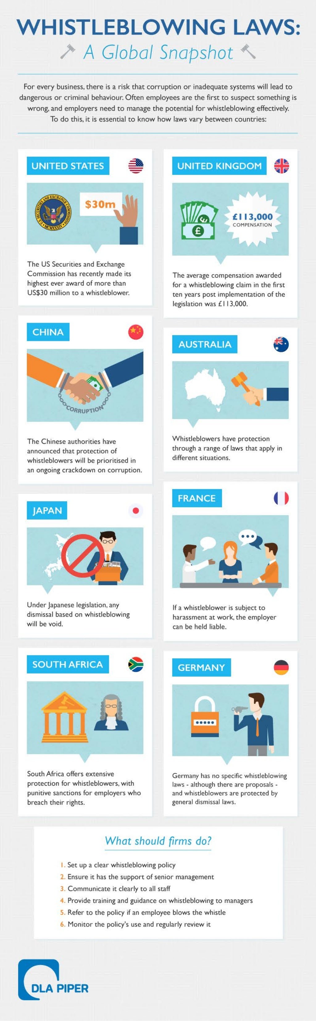 Whistleblowing laws A Global Snapshot