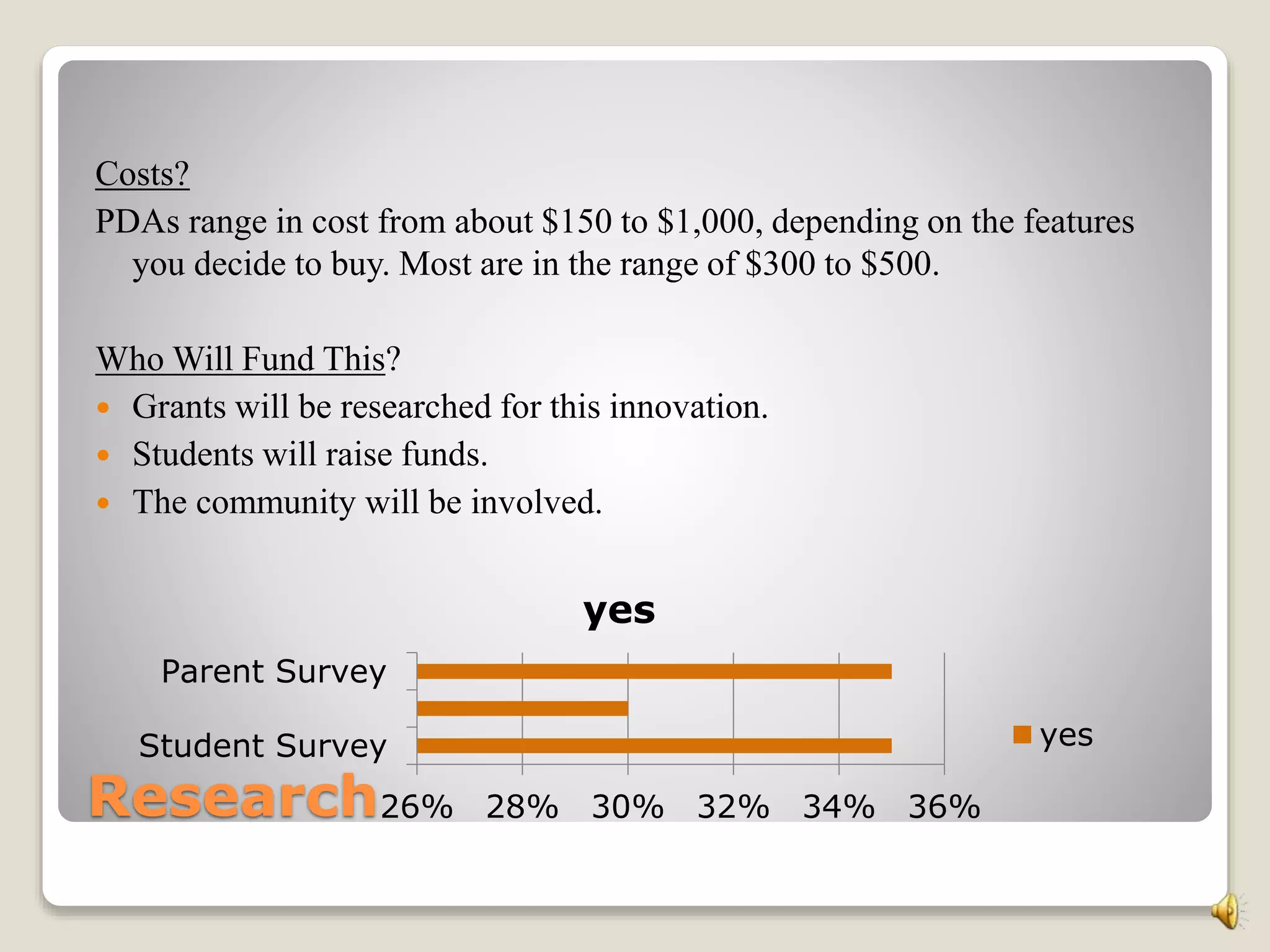Research
Costs?
PDAs range in cost from about $150 to $1,000, depending on the features
you decide to buy. Most are in the range of $300 to $500.
Who Will Fund This?
 Grants will be researched for this innovation.
 Students will raise funds.
 The community will be involved.
26% 28% 30% 32% 34% 36%
Student Survey
Parent Survey
yes
yes
 
