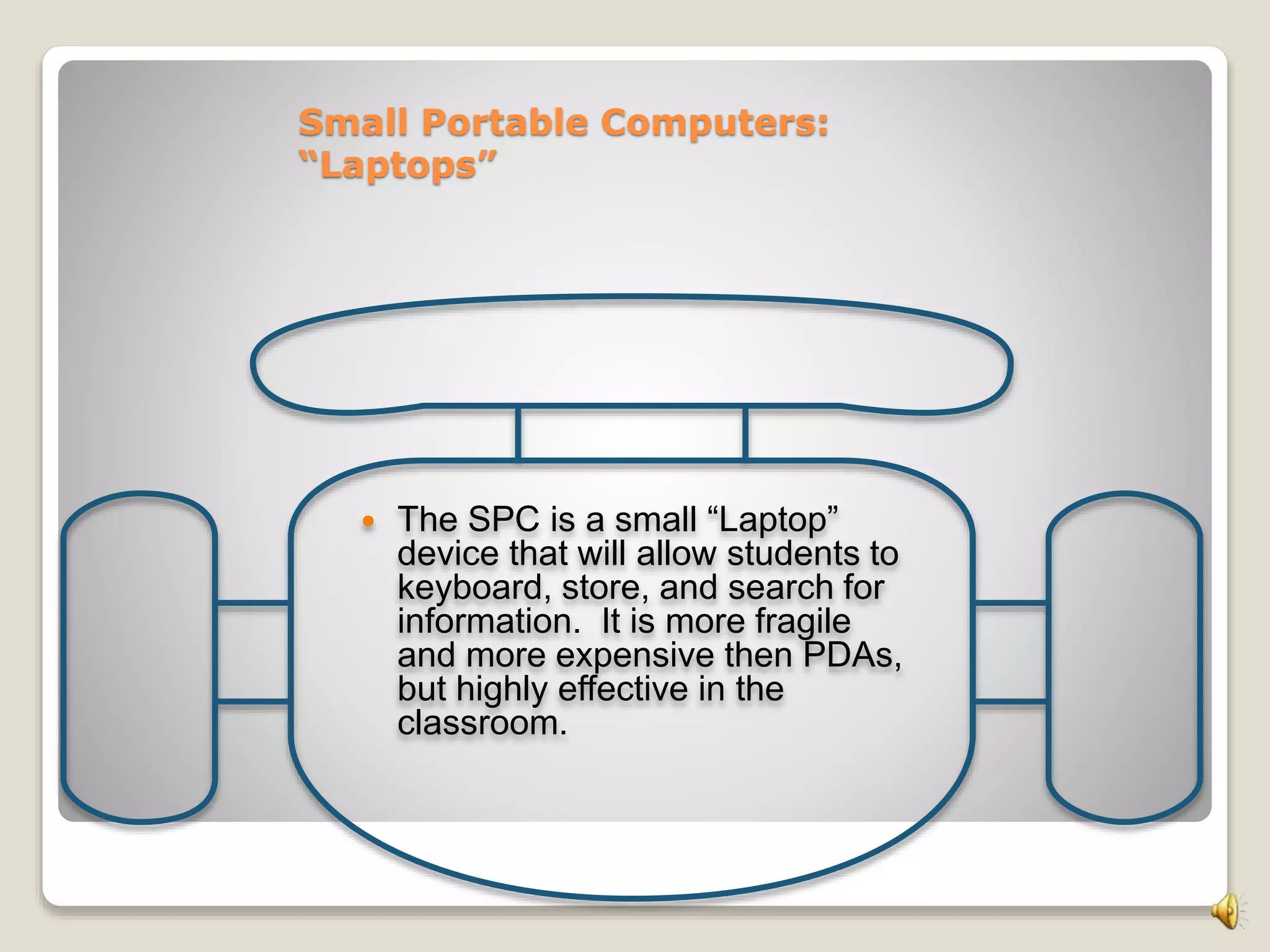 Small Portable Computers:
“Laptops”
 The SPC is a small “Laptop”
device that will allow students to
keyboard, store, and search for
information. It is more fragile
and more expensive then PDAs,
but highly effective in the
classroom.
 