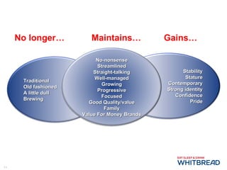 No longer… Maintains… Gains… Stability Stature Contemporary Strong identity Confidence Pride Traditional Old fashioned A little dull Brewing No-nonsense Streamlined Straight-talking Well-managed Growing Progressive Focused Good Quality/value Family Value For Money Brands 