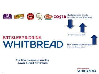 The firm foundation and the  power behind our brands Customers  see brands But may discover Whitbread Employees see both The City  see drivers of growth and investment case 