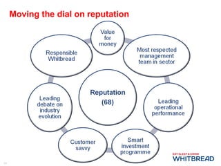 Moving the dial on reputation 