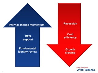 Internal change momentum CEO support Fundamental identity review Recession Cost efficiency Growth slowing 