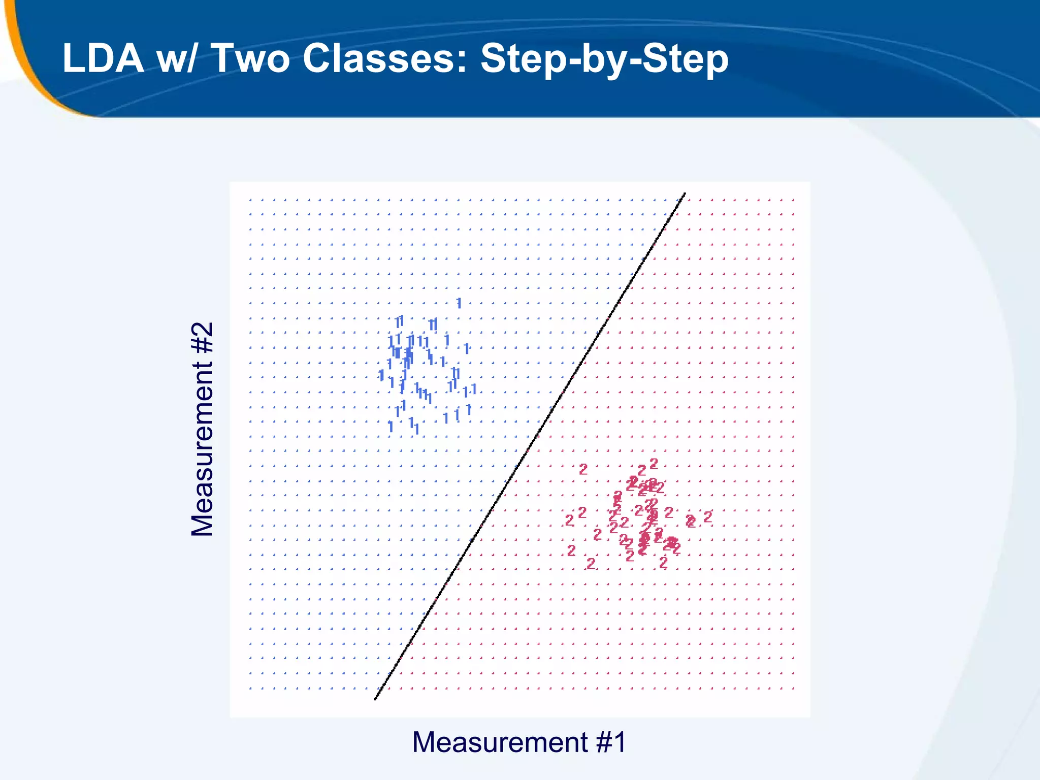 LDA w/ Two Classes: Step-by-Step


     Measurement #2




                      Measurement #1
 