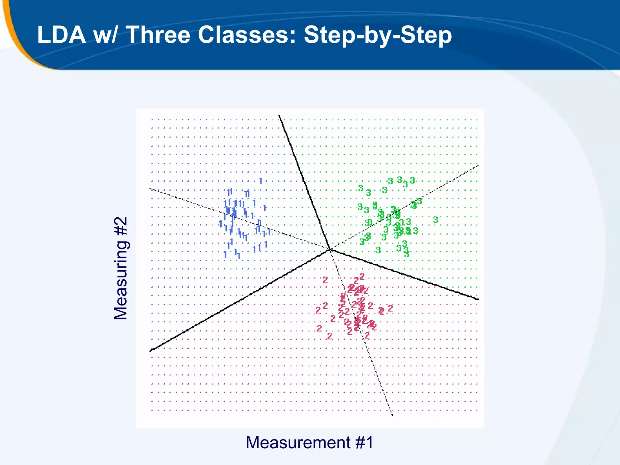 LDA w/ Three Classes: Step-by-Step


      Measuring #2




                     Measurement #1
 