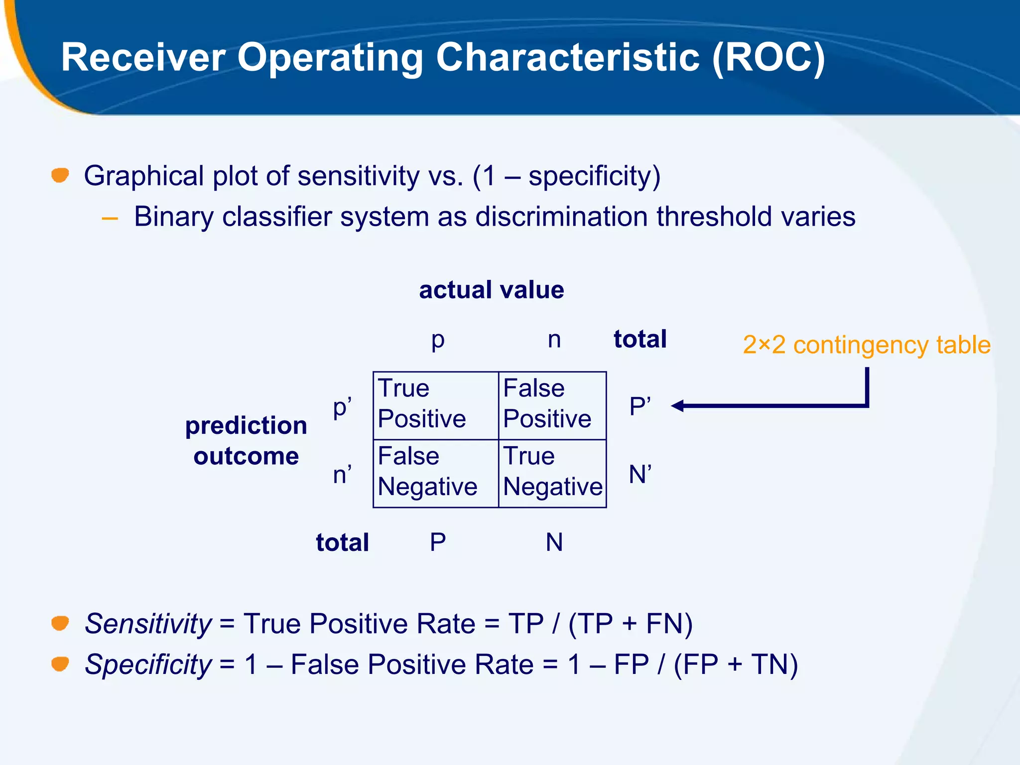 Receiver Operating Characteristic (ROC)

 Graphical plot of sensitivity vs. (1 – specificity)
  – Binary classifier system as discrimination threshold varies

                            actual value
                             p        n     total     2×2 contingency table
                       True        False
                    p’ Positive    Positive P’
         prediction
          outcome      False       True
                    n’ Negative    Negative N’

                   total     P        N


 Sensitivity = True Positive Rate = TP / (TP + FN)
 Specificity = 1 – False Positive Rate = 1 – FP / (FP + TN)
 