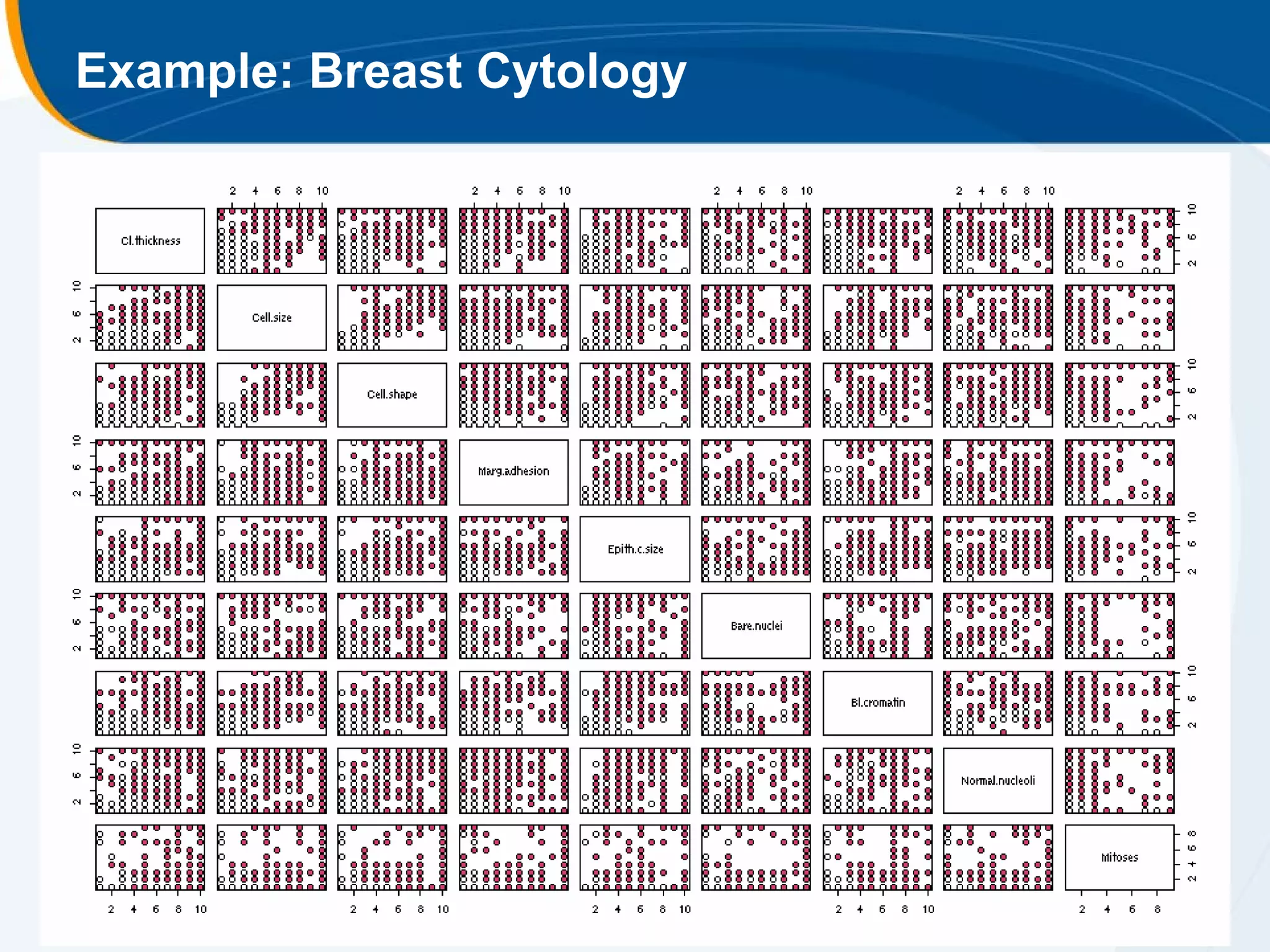 Example: Breast Cytology
 