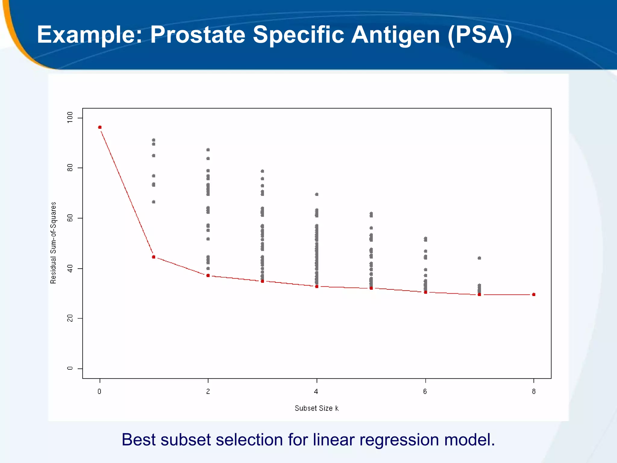 Example: Prostate Specific Antigen (PSA)




       Best subset selection for linear regression model.
 