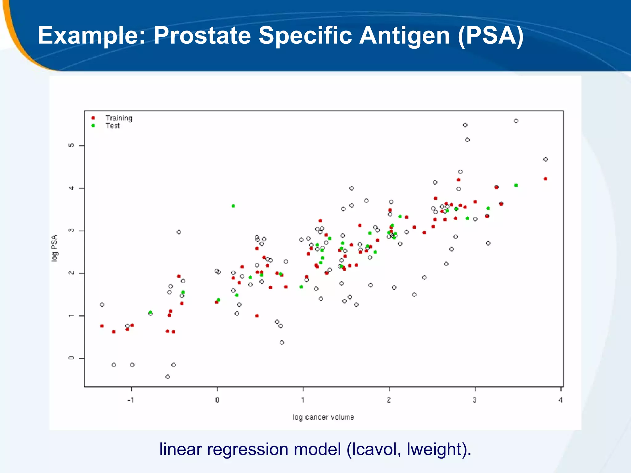 Example: Prostate Specific Antigen (PSA)




          linear regression model (lcavol, lweight).
 