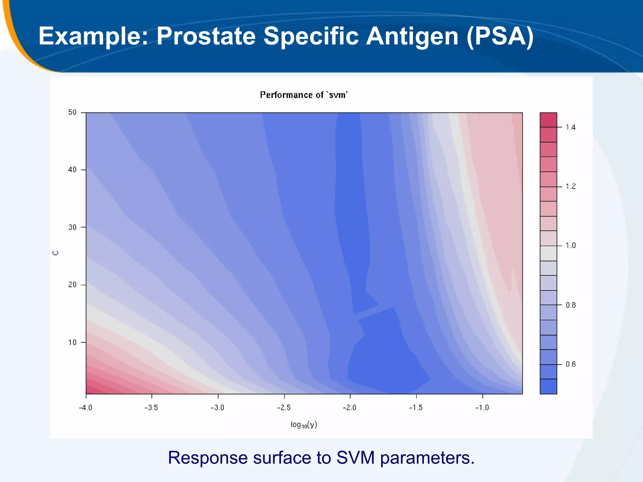 Example: Prostate Specific Antigen (PSA)




          Response surface to SVM parameters.
 